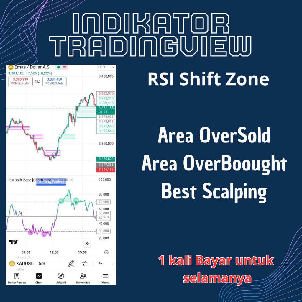 Indikator Tradingview RSI Shift Zone ( Beli 3 Indikator Free 1 Indikator + Bonus Indikator MT4&MT5 )