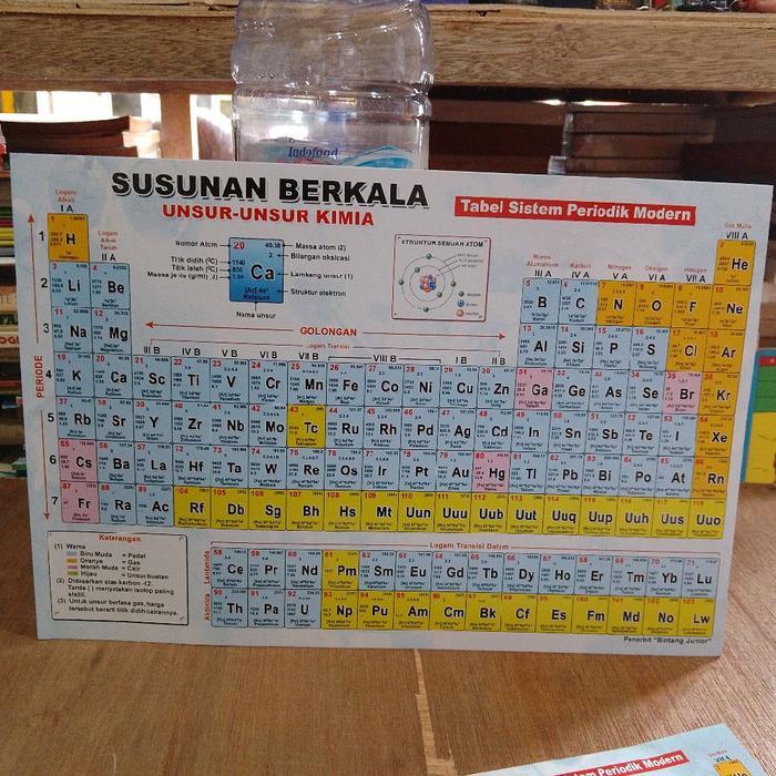 SUSUNAN BERKALA UNSUR-UNSUR KIMIA TABEL SISTEM PERIODIK MODERN - ukuran A4