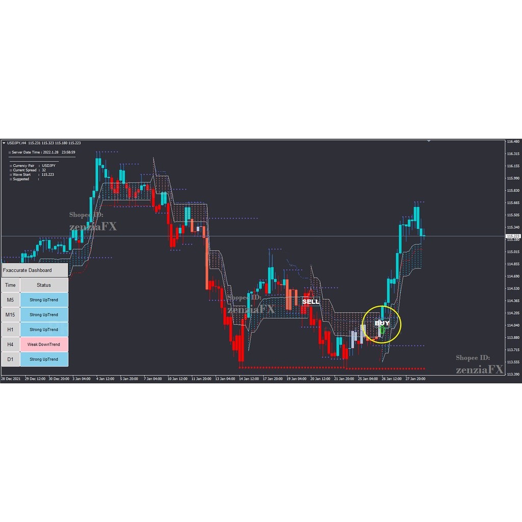 100% NON REPAINT HIGH PROFITABLE FX INDICATOR SYSTEMS