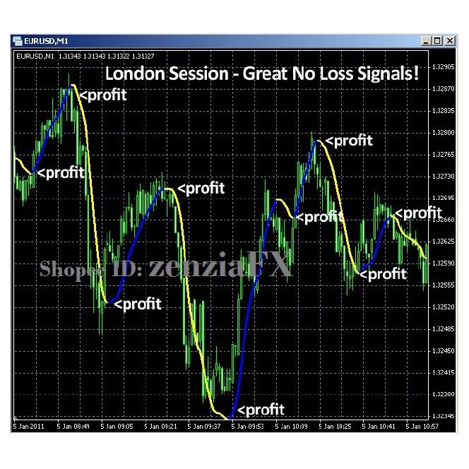 SUPER SCALPING M1 M5 INDICATOR - ALERT ENTRY / SL / TP PRICE SET DAN FOLLOW SAHAJA