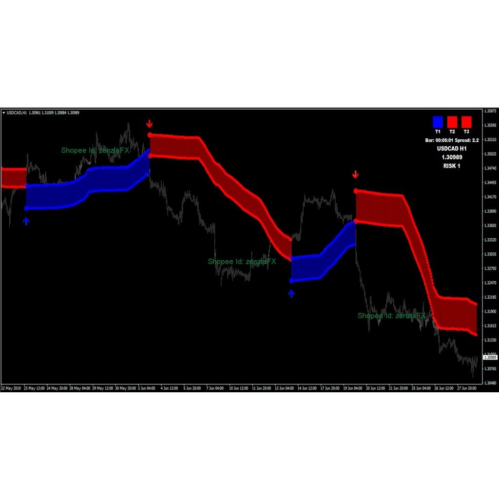 100% NON REPAINT  LATEST PRO ADVANCED TECHNOLOGY PROFITABLE INDICATOR FX SYSTEMS