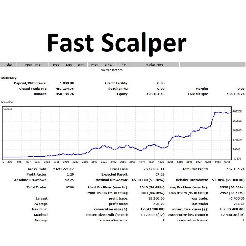 Forex Robot Fast Scalper