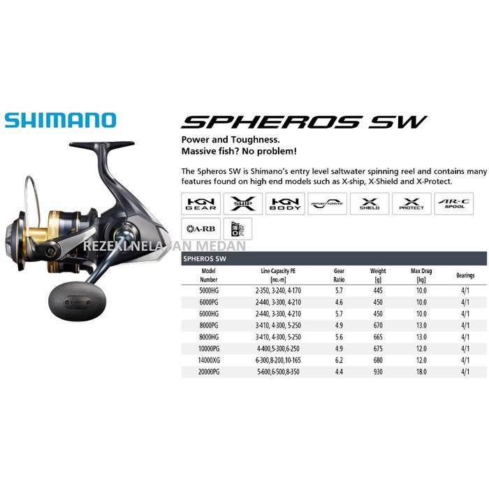 Reel SHIMANO Spheros SW 2021 | Garansi Resmi SHIMANO INDONESIA - 8000HGA