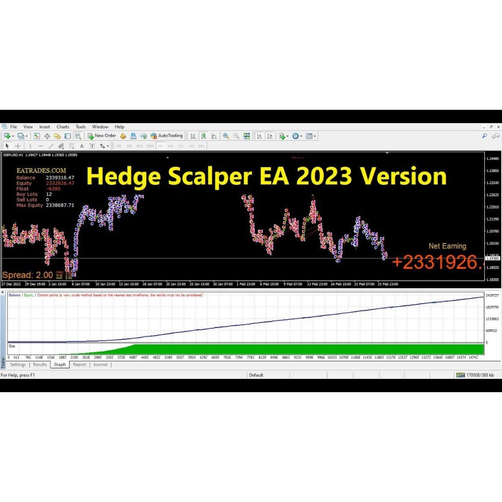 Hedge Scalper EA MT4 2023 + SetFiles EA + Presets / No DLL Unlimited