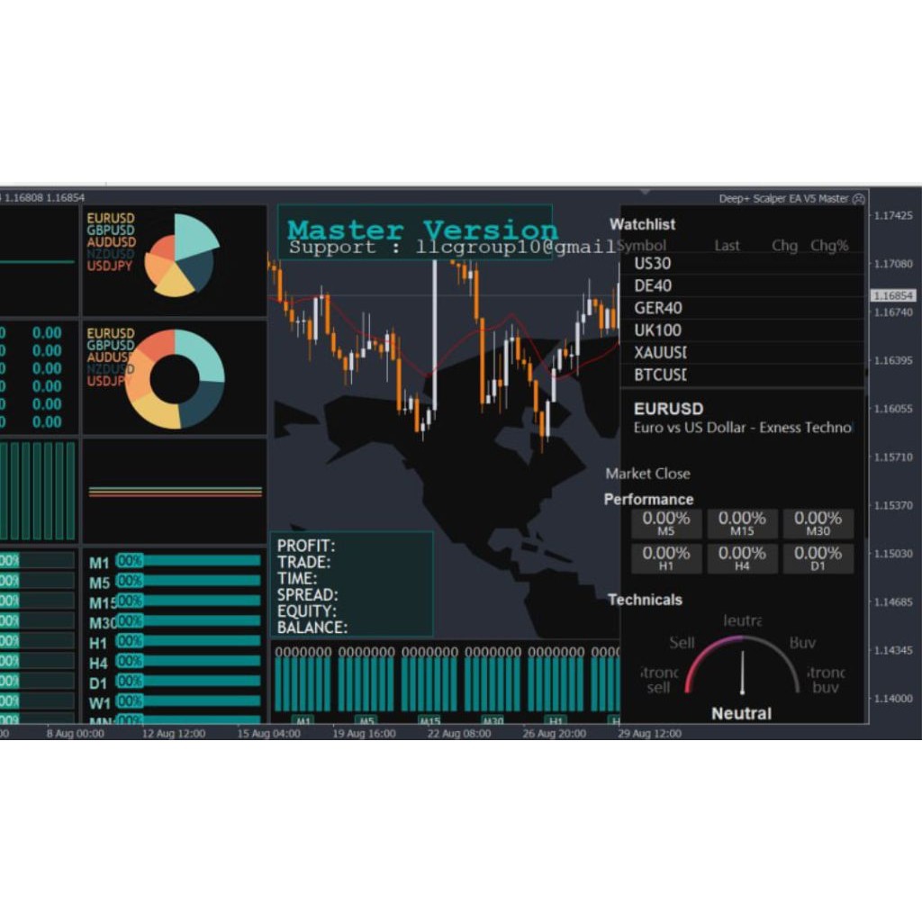 Forex Robot MT4 Deep Scalper EA V5 (Master Version)