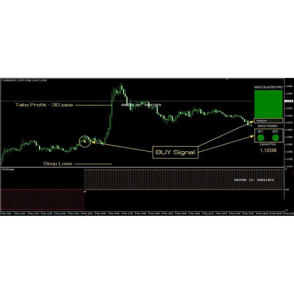 (VIDEO) 100% NON REPAINT POWERFUL PRO MACD RELIABLE PROFITABLE INDICATOR SYSTEM