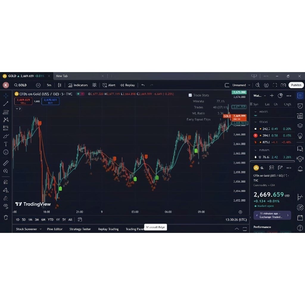 Indikator trading view