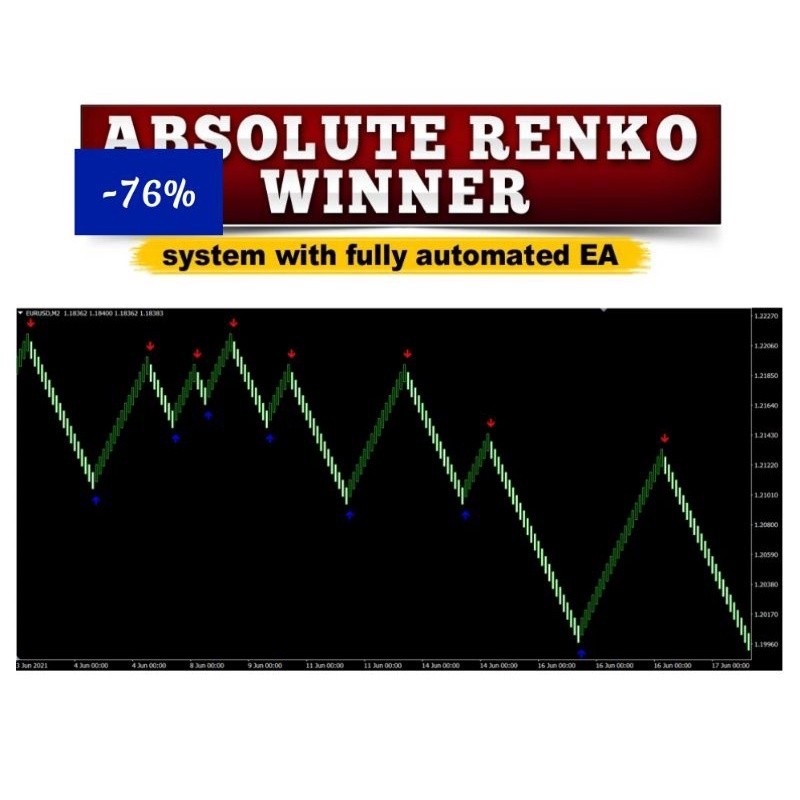 Forex System + EA Absolute Renko Winner