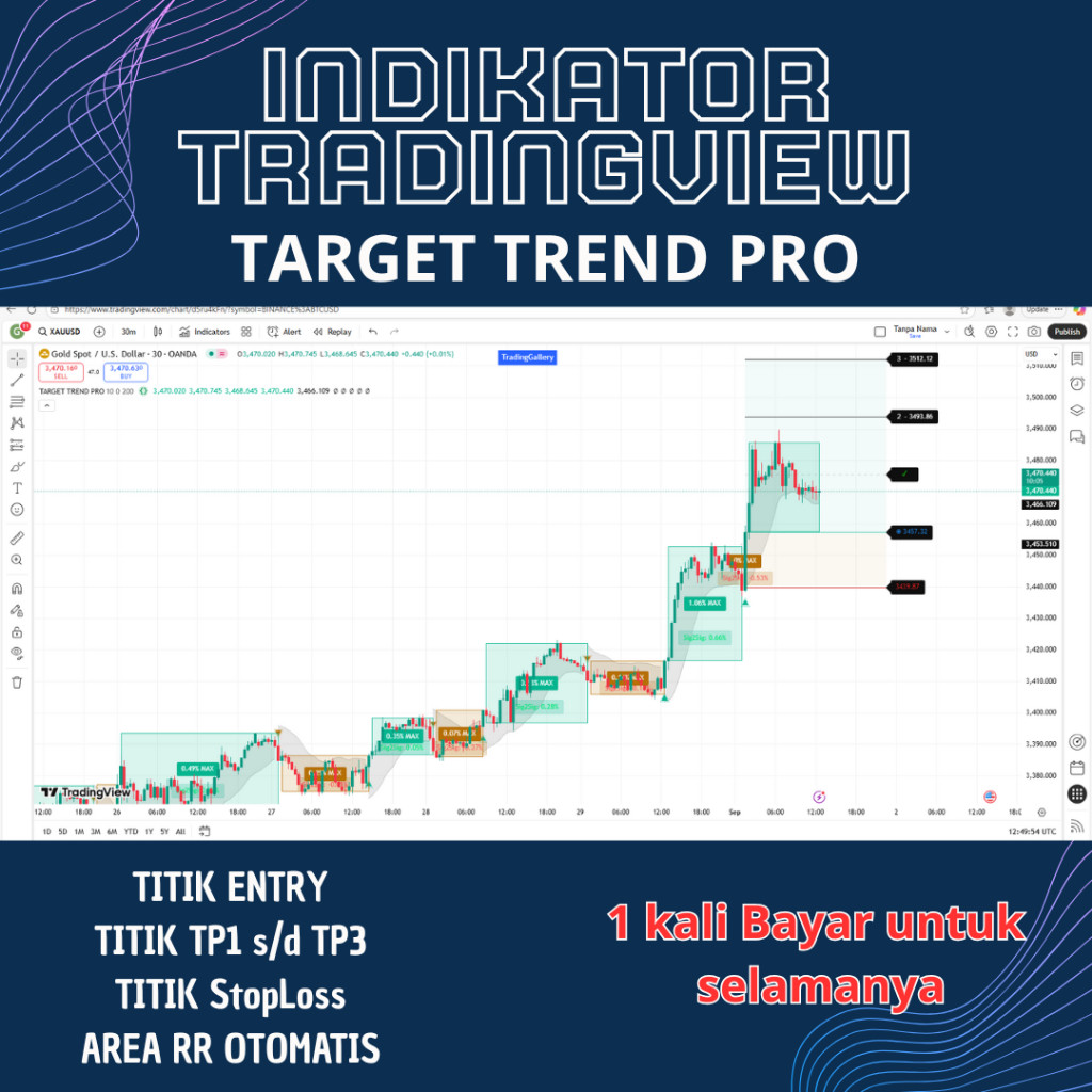 Indikator Tradingview Target Trend Pro ( Beli 3 Indikator Free 1 Indikator + Bonus Indikator MT4&MT5