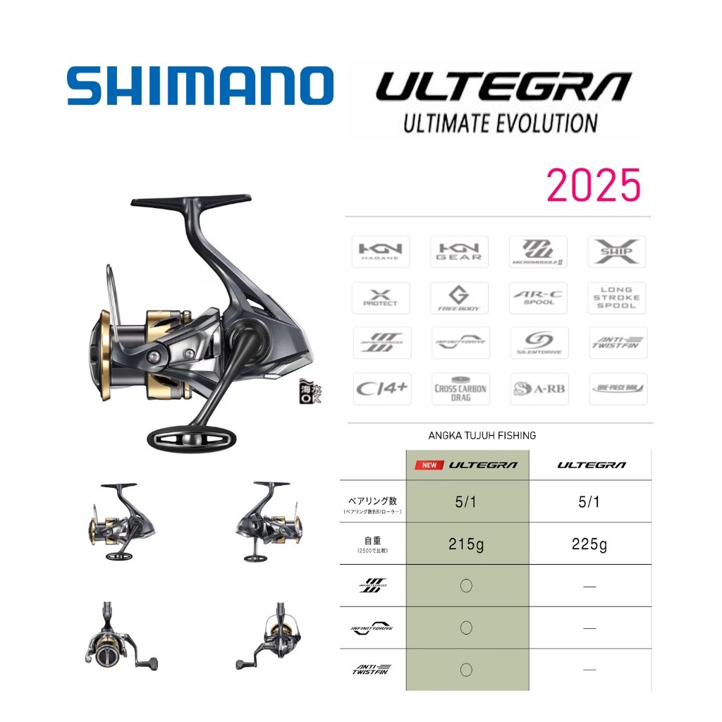 Shimano Ultegra FD Model 2025 Spinning Reel Pancing