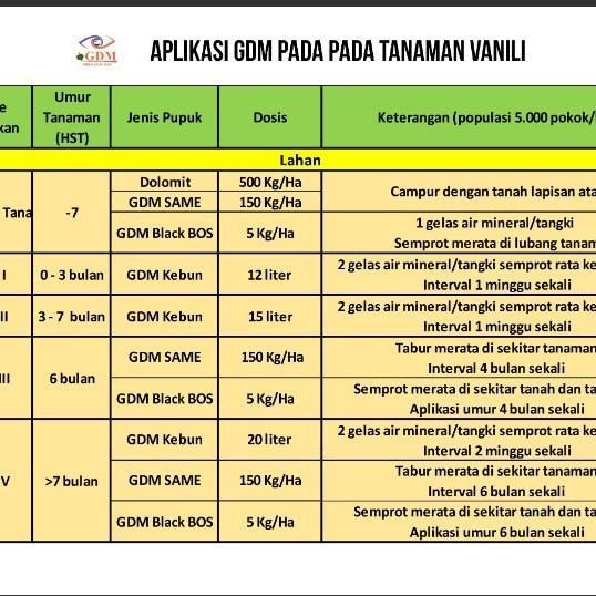 Paket Organik GDM Kebun Vanili 1