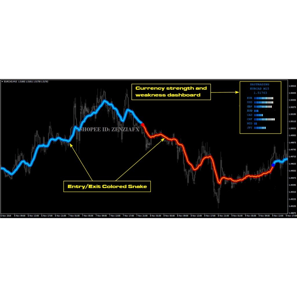 [VIDEO] PROFIT GUARANTEED 100% NON REPAINT THE BEST LATEST ADVANCED ALGORITHMS INDICATOR SYSTEM