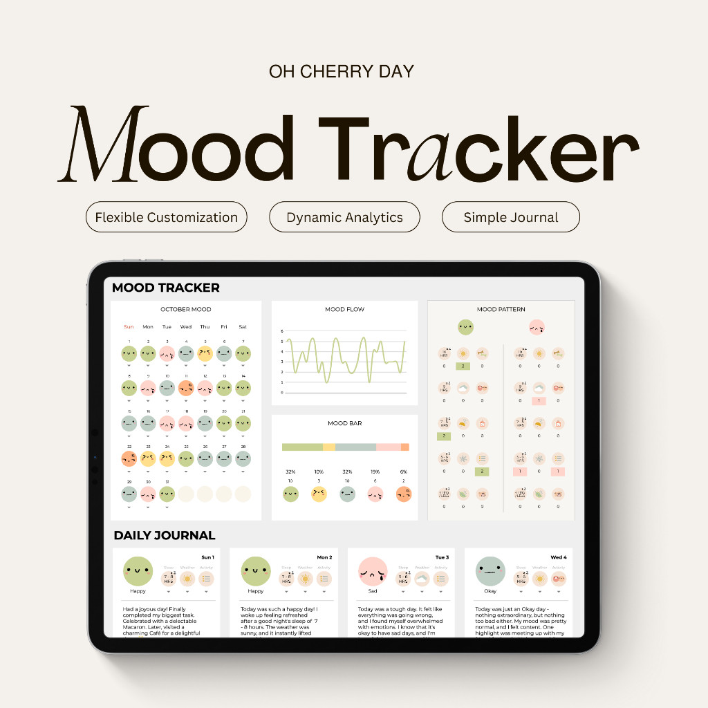 Mood Tracker, Digital Mood Tracker, Google Sheet Template, Journal, Journaling, Digital Journal, Dai