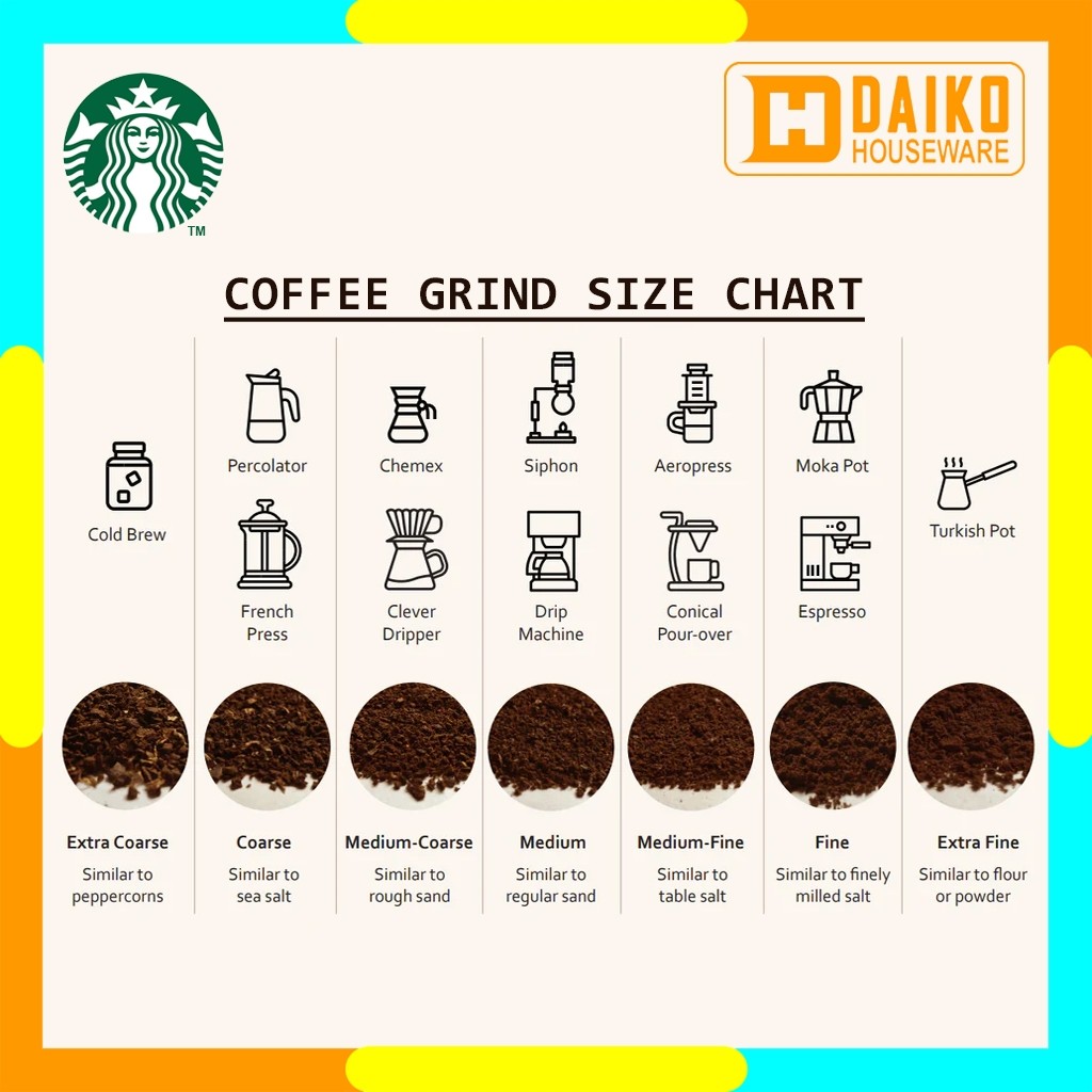 JAMIN MURAH Kopi Starbucks Whole Bean and Ground Coffee Bag Blonde Medium Dark Roast - Kopi Biji dan