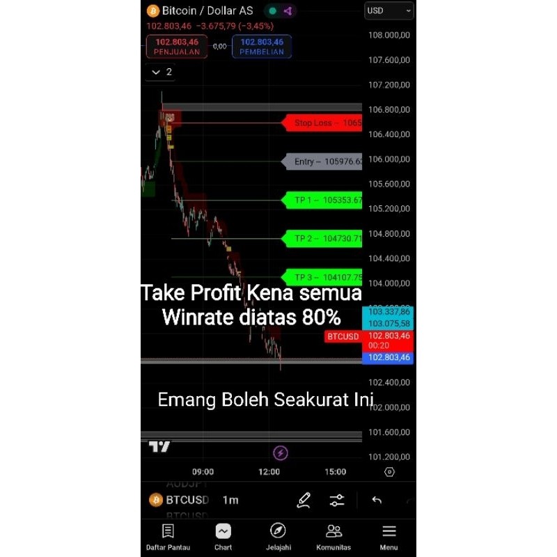Indikator Tradingview Criptom4N Signal Scalping ( Beli 3 Indikator Free 1 Indikator + Bonus Indikato