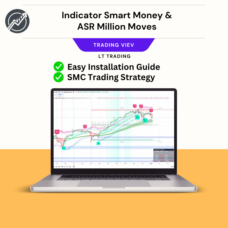 [Trading View] Indicator Smart Money & ASR Million Moves for TradingView
