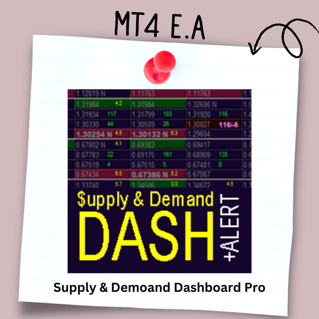 Supply and Demand Dashboard Pro v4.2 MT4 Indicator