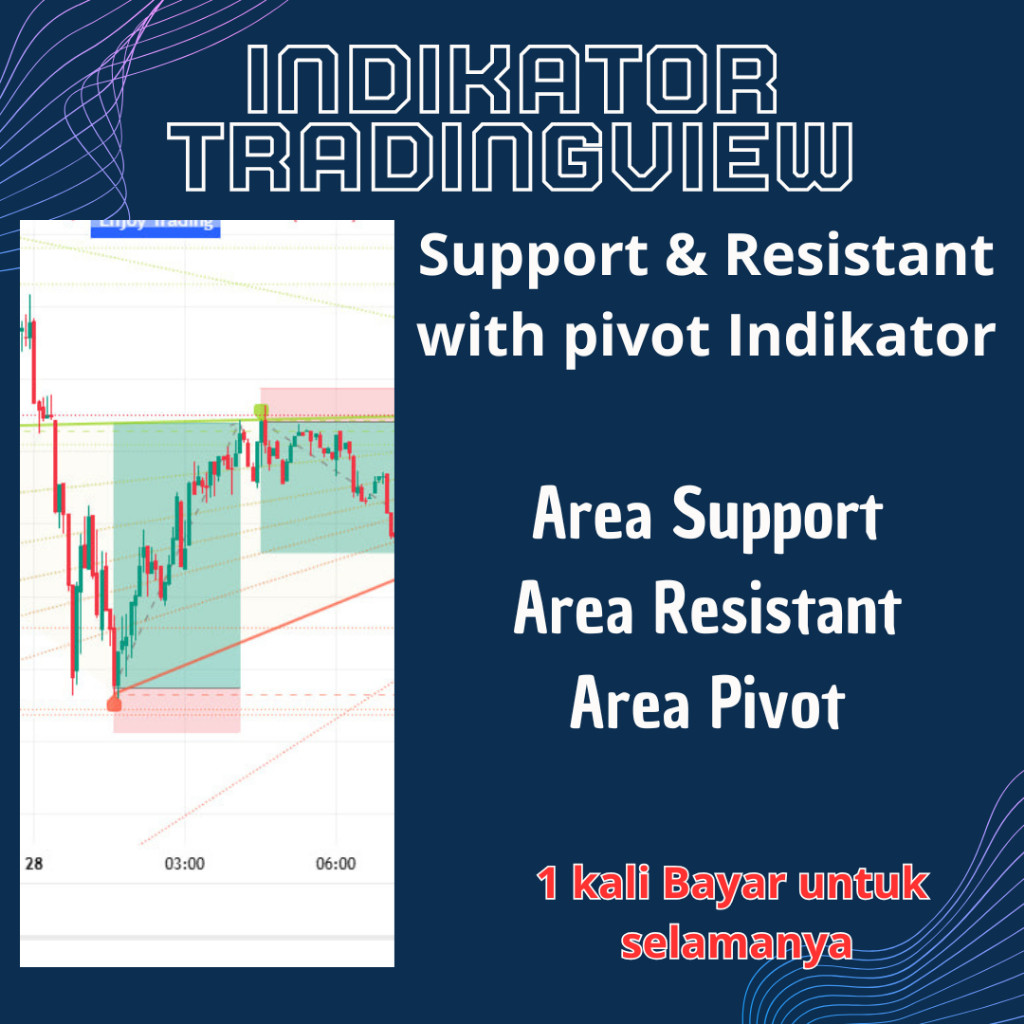 Indikator Tradingview Support Resistant & Signal Trading