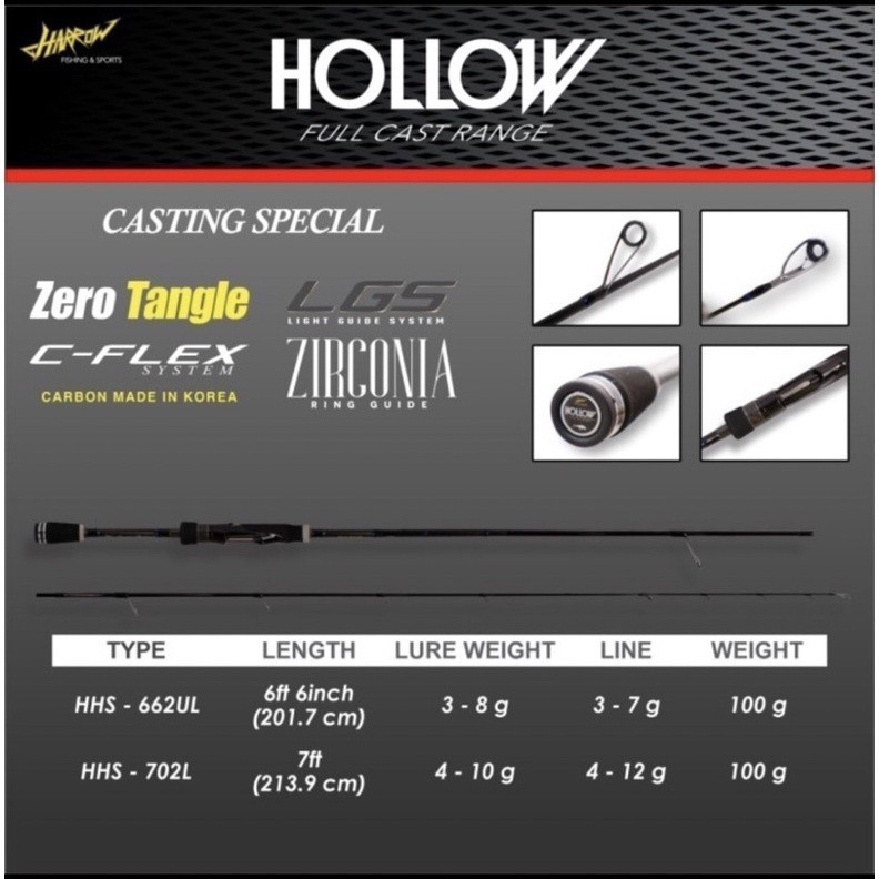 Joran Pancing 662UL / 702L Harrow Hollow Full Cast Range