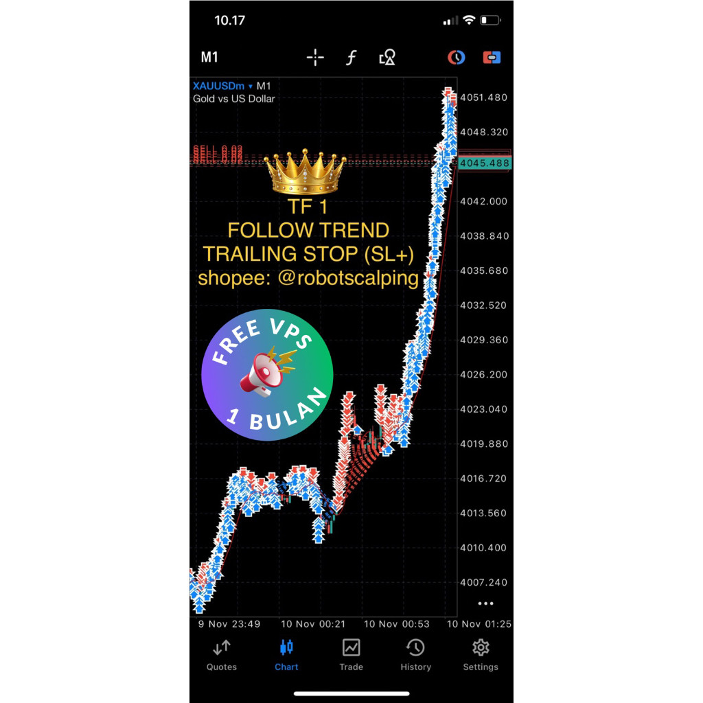 EA FOLLOW TREND GOLD SUPER OTOMATIS BUY SELL TRAILING STOP (SL+) PROFITABLE - ROBOT TRADING GOLD (XA