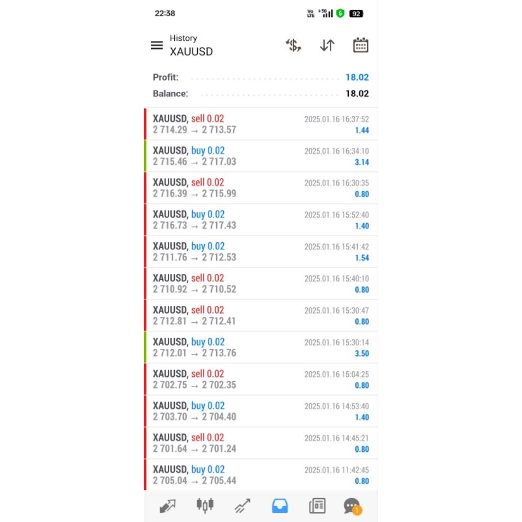 Hot Forex Indicator Macanical Setup