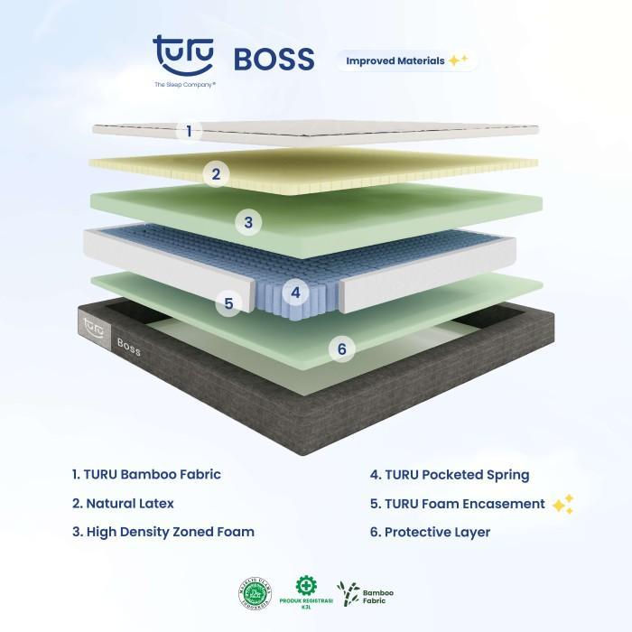 MEGA SALE Kasur Pocket Spring Bed TURU BOSS ukuran 90x200 (Single) FREE BANTAL - Kasur