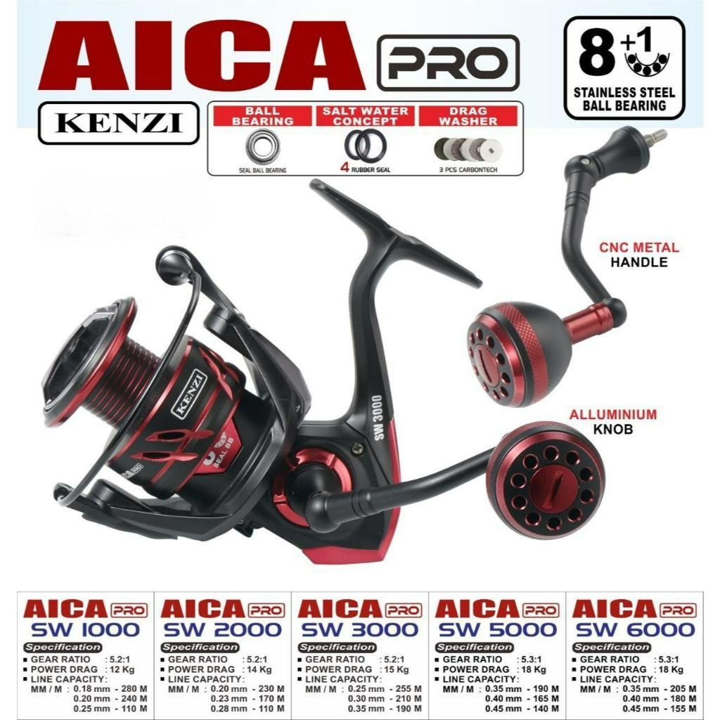 Reel Kenzi AICA & AICA PRO SW 1000 2000 3000 5000 6000