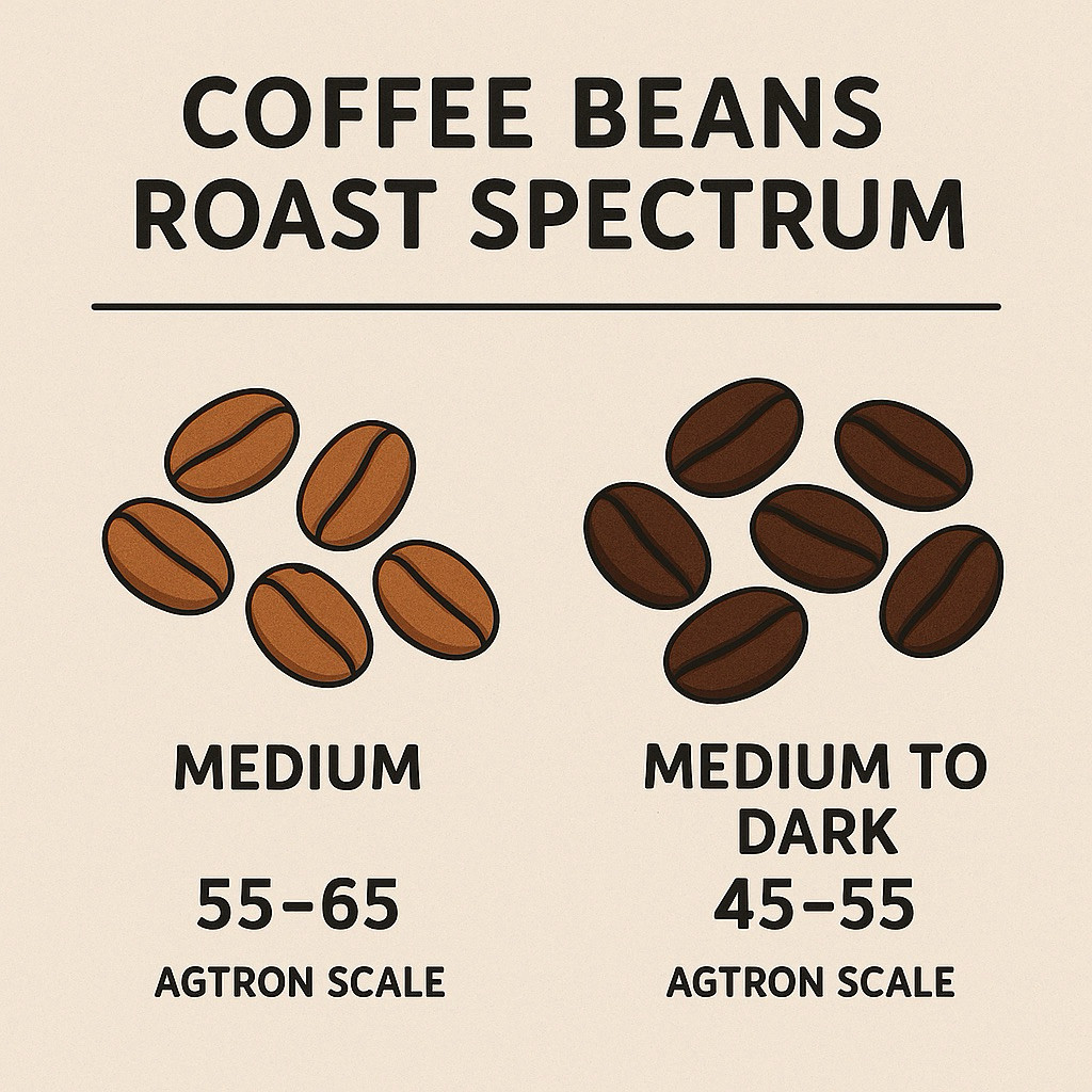 

JAMIN MURAH !!!Kopi Arabika Gayo 1kg (100%Arabika)(BISA LANGSUNG ORDER)