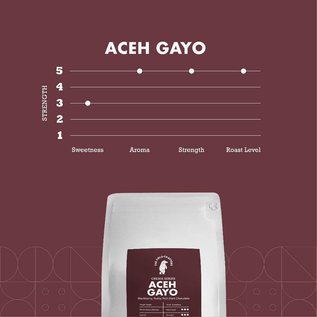 

JAMIN MURAH !!!Aceh Gayo Crema Series Arabika Coffee Arabica Biji Kopi Bubuk 1KG(BISA LANGSUNG ORDER)