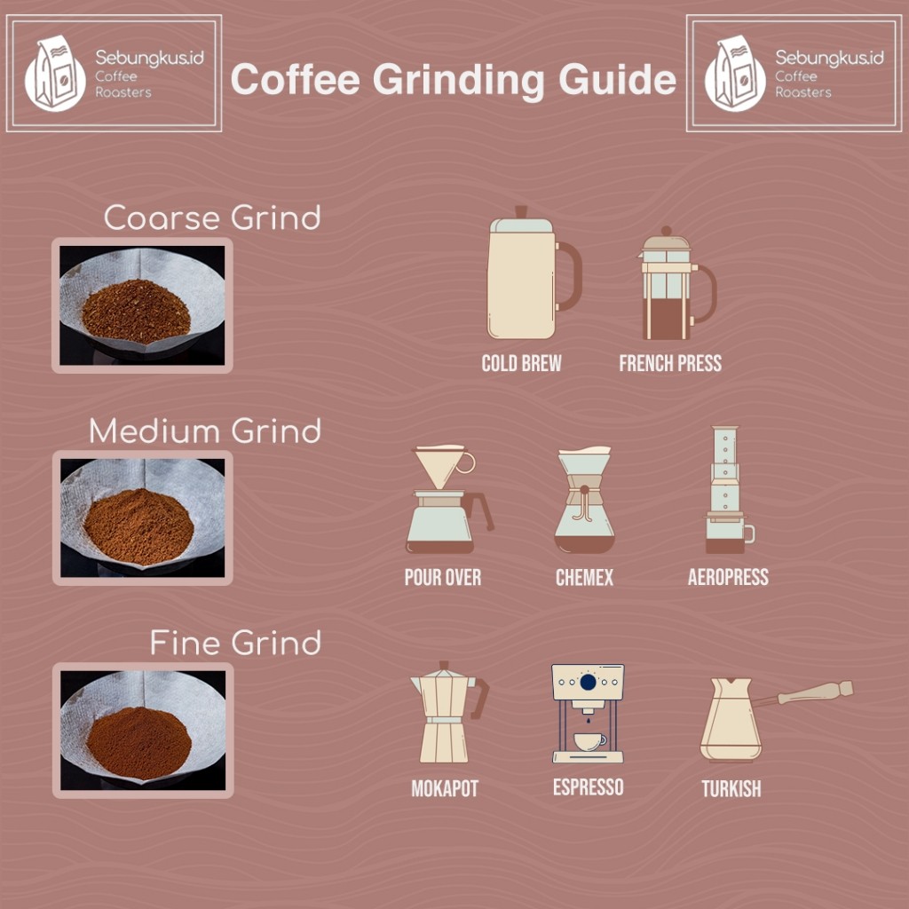 

JAMIN MURAH !!!Kopi Arabika Peaberry / Lanang 250-500gr - Gn. Papandayan Garut(BISA LANGSUNG ORDER)