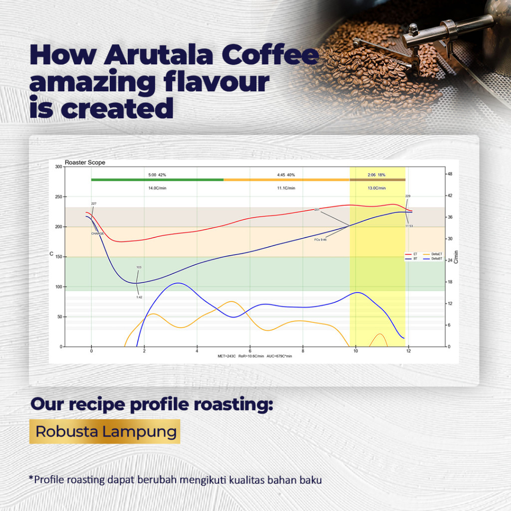 

JAMIN MURAH !!!ARUTALA Kopi Lampung Robusta Coffee 500 Gram(BISA LANGSUNG ORDER)