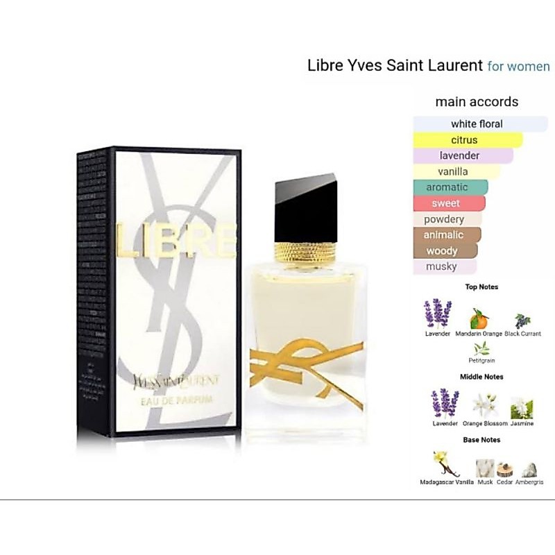 YSL Libre EDP 7,5mL *not spray 260.000 Ready 2 pcs
