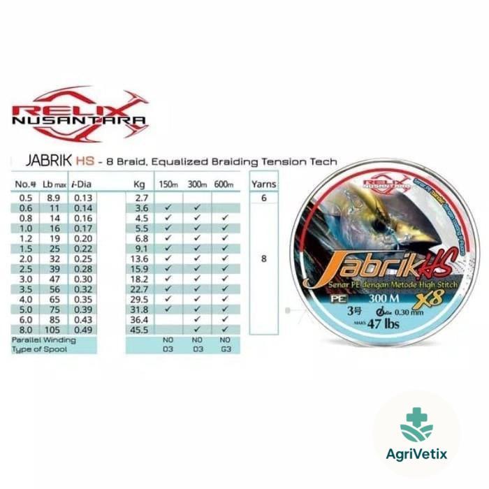 PE JABRIK 0.6 HS X8 RELIX NUSANTARA 200 METER MULTICOLOR Pancing - PE 0.6