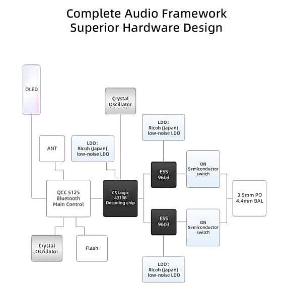 Sale Timeear Bte 9 Cs43198 Dac + Dual Ess9603 Amp Bluetooth Dac/Amp