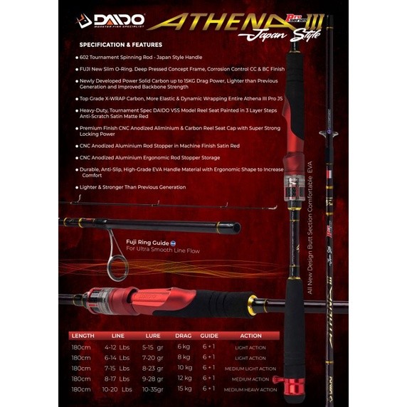 JORAN DAIDO ATHENA PRO III 150+165+180 SPINING & BAIT CASTING JAP STYLE