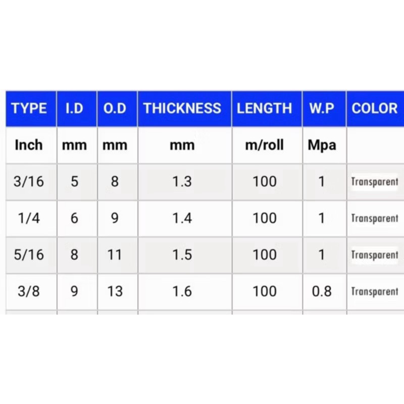 Selang Elastis  3/16" , 1/4" , 5/16" , 3/8" ( DIJUAL PER 1 ROLL ) MURAH 