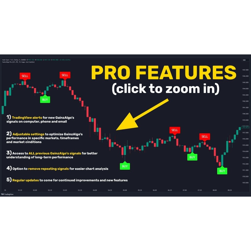 Indicator Premium Tradingview GainzAlgo pro version untuk Bitcoin, Ethereum, Cryptocurrency
