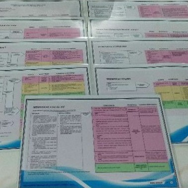 Original Bagan dinding MTBS/poster MTBS Exp Baru