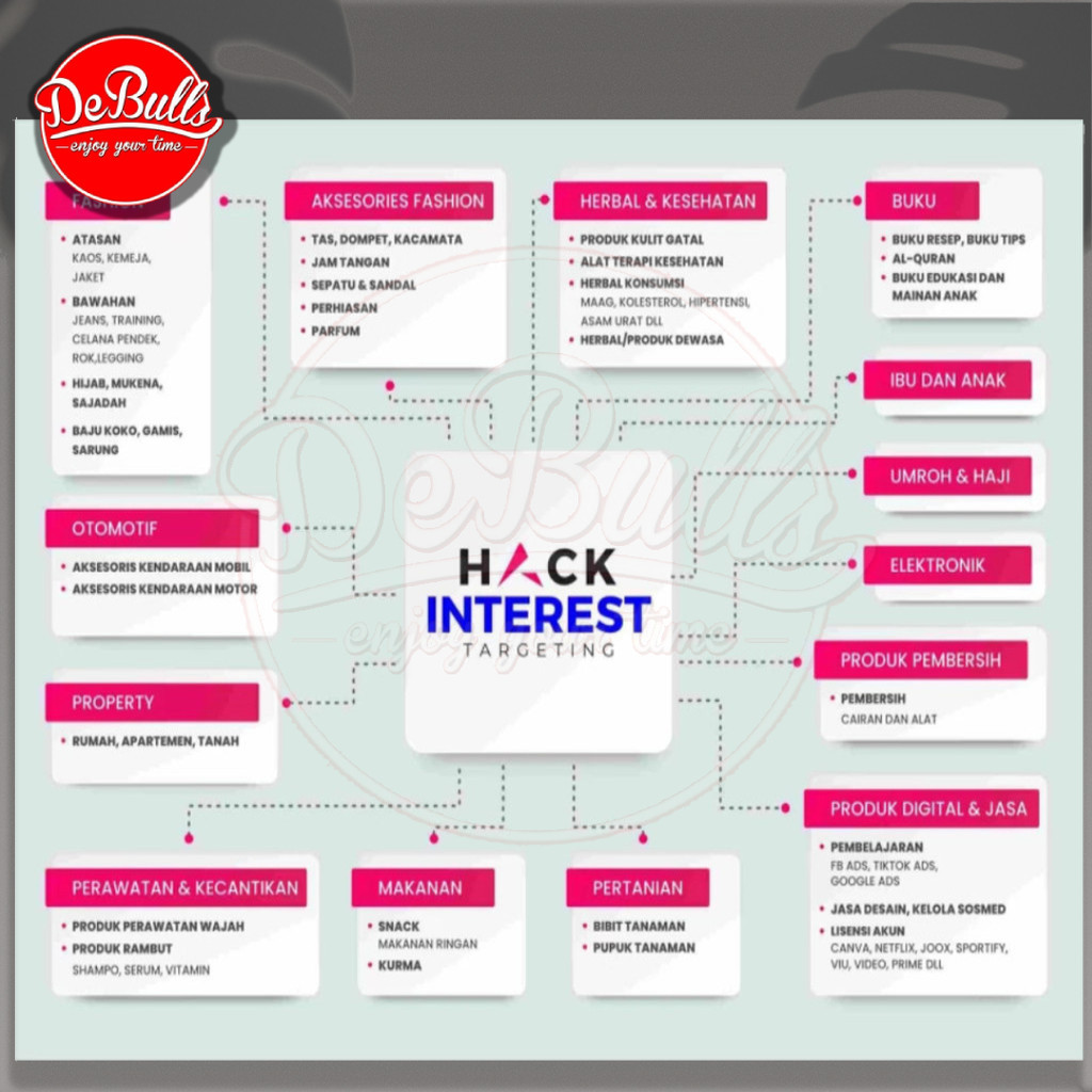 Database Interest Fb Ads Winning - Debulls ID