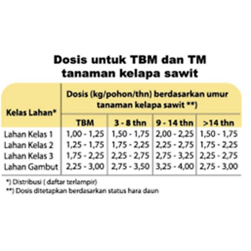 MOP Pupuk KCL Eceran 5 kg Mahkota Fertilizer