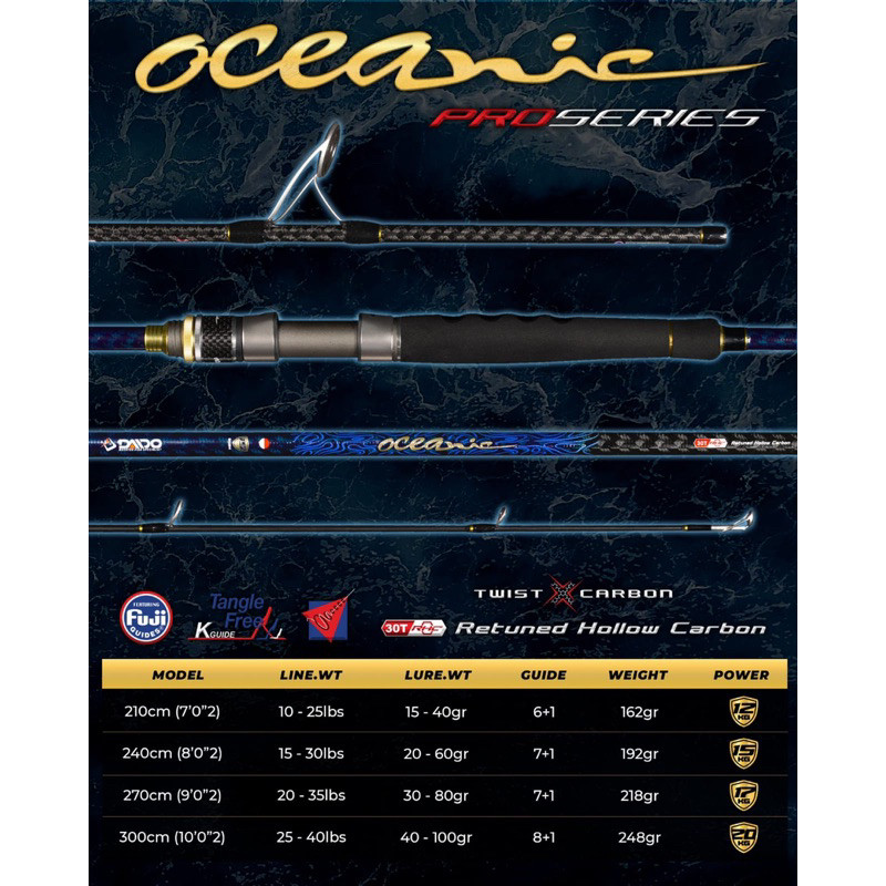 Joran Daido Oceanic Pro Series Ring Fuji 270 300 Packing paralon