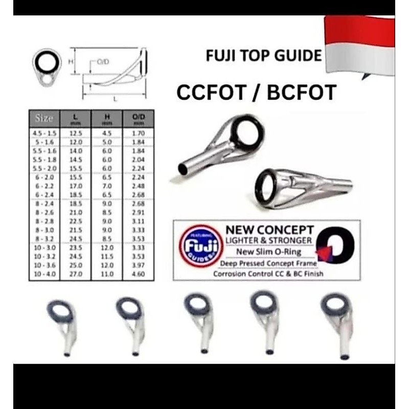 ujung ring Fuji buat joran ul kepala 5 ccfot mamarit Fuji joran