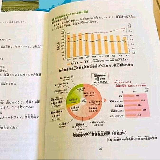 Modul Ssw Pertanian Jepang Edisi Terbaru (TERBAIK) (TERBARU) (TERMURAH)