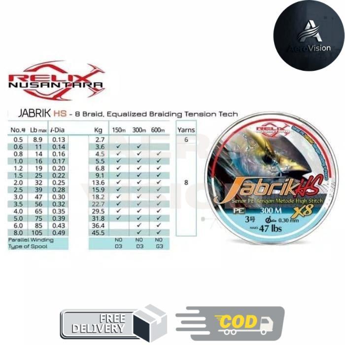 PE JABRIK 0.6 HS X8 RELIX NUSANTARA 200 METER MULTICOLOR Pancing - PE 0.6