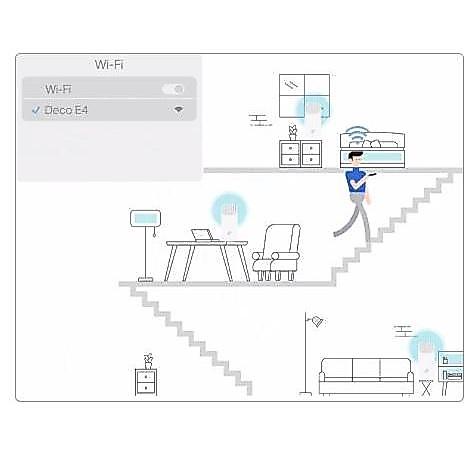 Tp Link Deco E4 / Tplink Deco E 4 Ac1200 Mesh System