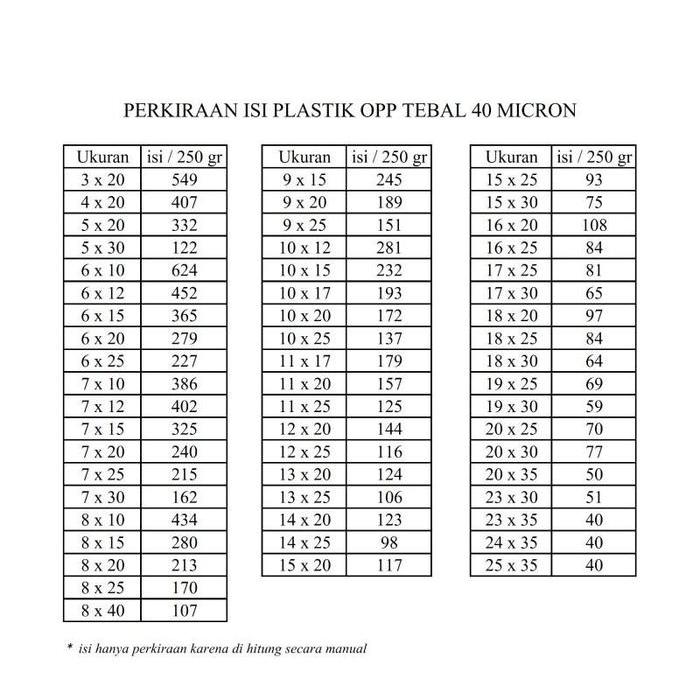 Promo 1 Kg gr Plastik Aksesoris Plastik Opp Kaca Tebal Bening Tanpa Lem Tebal 40  Micron Untuk Kemas