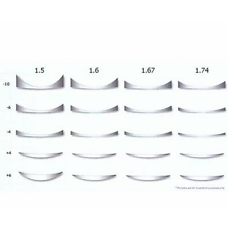 Lensa Super Tipis Hi Index 1.74