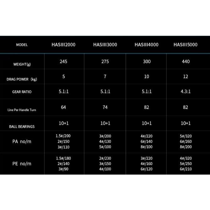 ECOODA HAS III 3000 Series Spinning Fishing Reel Saltwater Fishing Reel Bait  Big Drag Power Spinnin