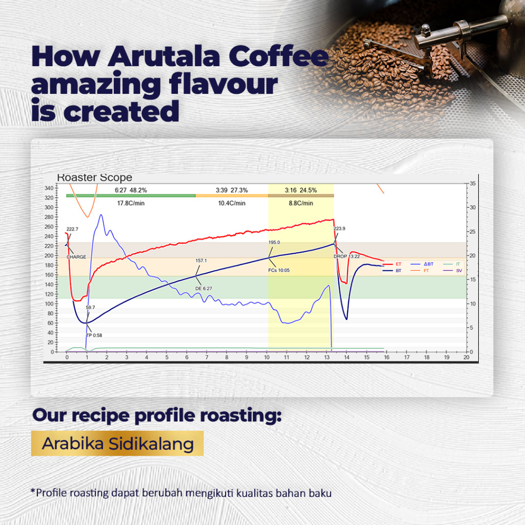 

JAMIN MURAH !!!ARUTALA Kopi Arabika Sidikalang 500 gram(BISA LANGSUNG ORDER)