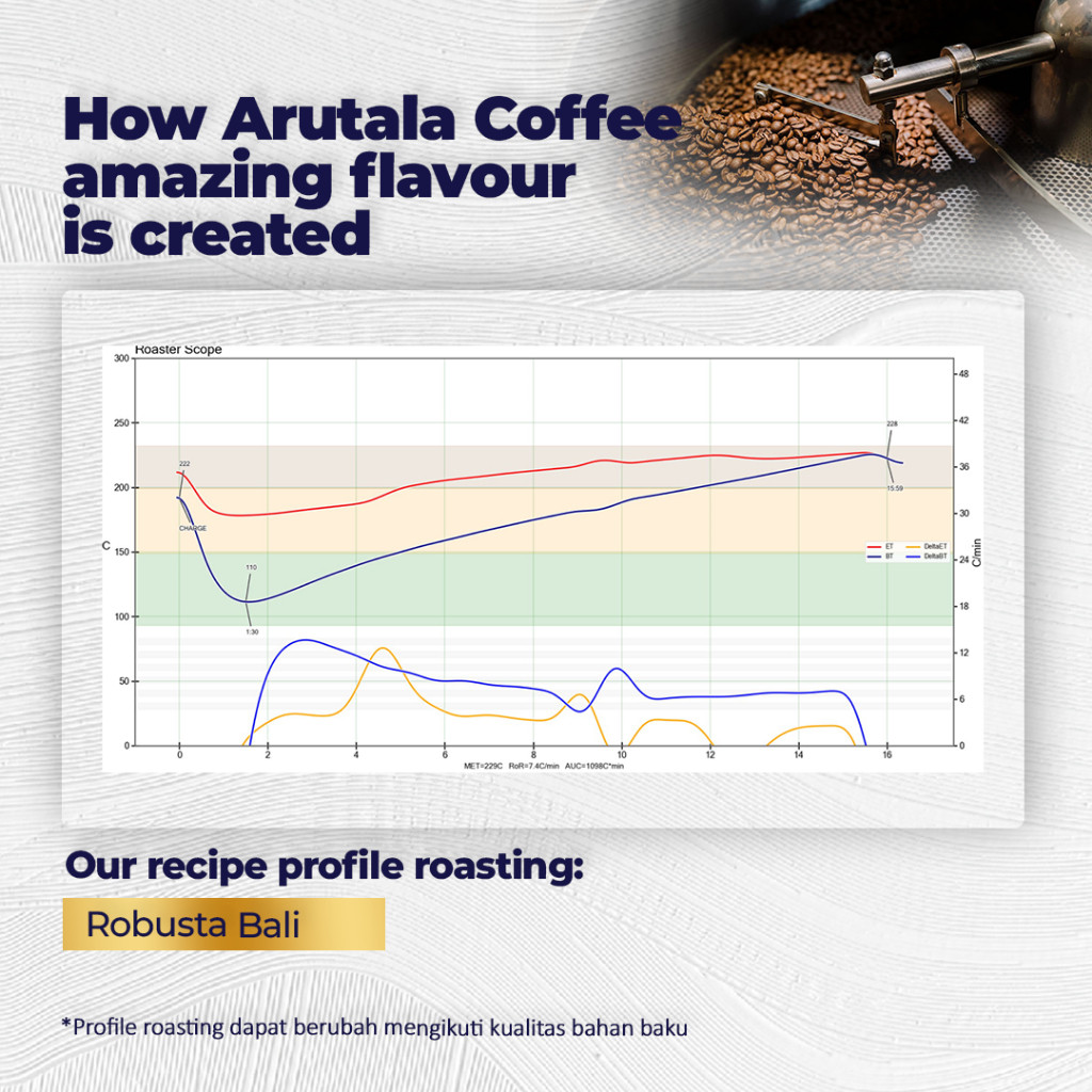 

JAMIN MURAH !!!ARUTALA kopi Bali Robusta 500 gram(BISA LANGSUNG ORDER)